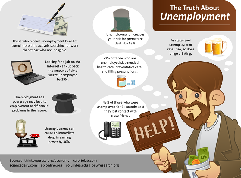 human cost of unemployment