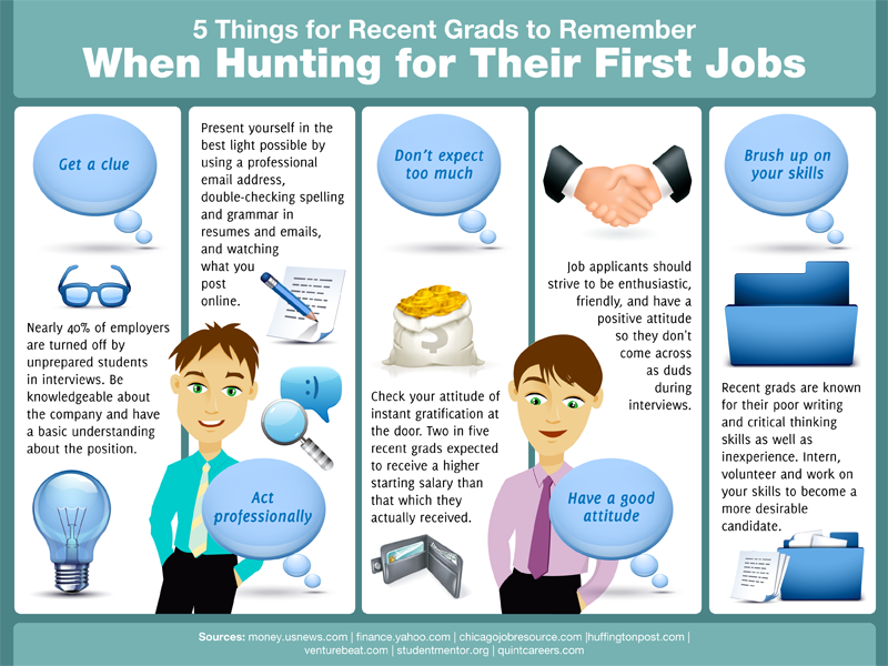 what employers are looking for