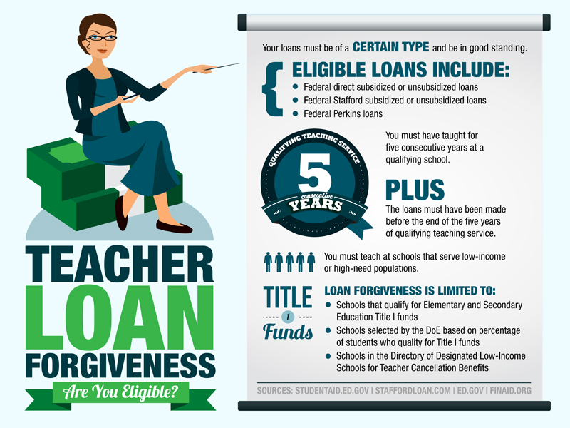 Student Loans Forgiveness For Special Education Teachers