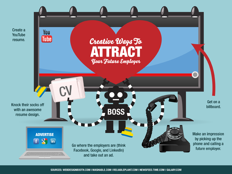 ways attract ways attract